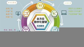 企业策划 驱动企业成长的战略引擎